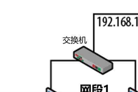 路由器有几个网段