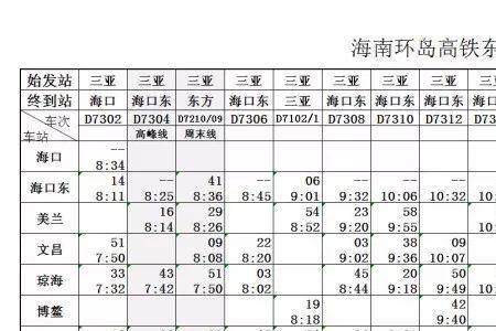 哈尔滨西到鲅鱼圈有哪些车次