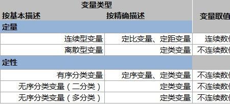 性别是什么类型的变量