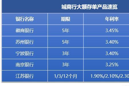 南京银行大额存单受保险保护吗