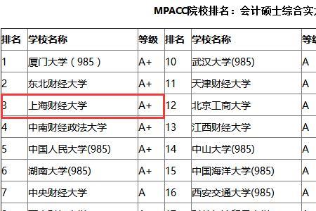 上海大学会计专硕读几年