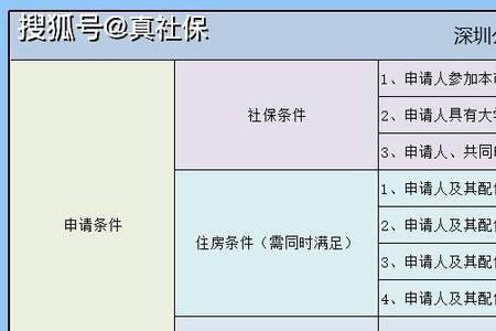 佛山公房怎么申请