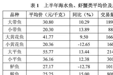 七类国产水产品