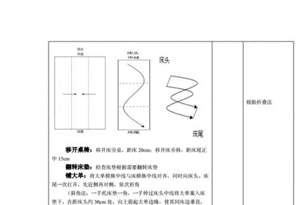 铺床的过去式