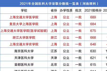 今年高考419分什么水平