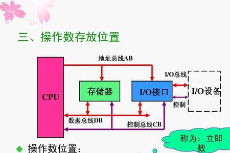 16根地址总线的寻址范围