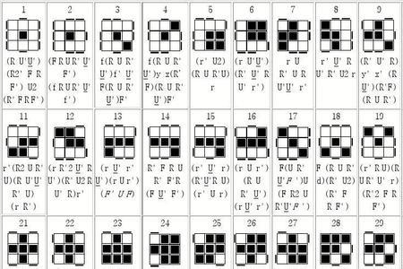 三阶魔方中间层翻棱公式