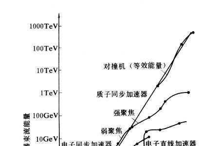 汽车加速的原理