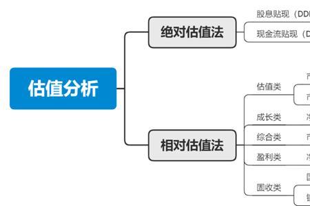 红利贴现模型适合什么公司