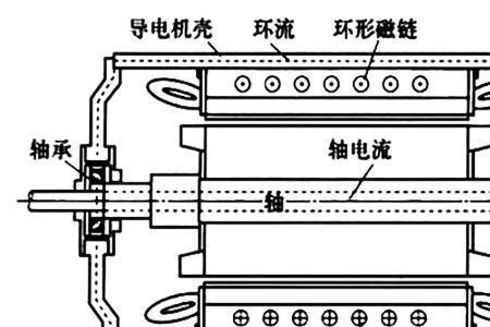 方向轴承原理