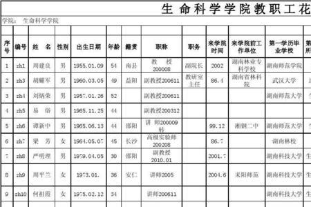 大学录取花名册是什么