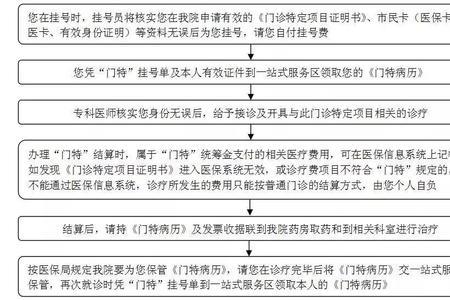 门特办理流程及费用