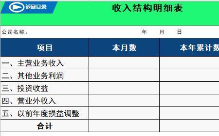 合并合计报表需按月编制吗