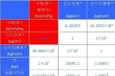 焦耳和压强怎么换算