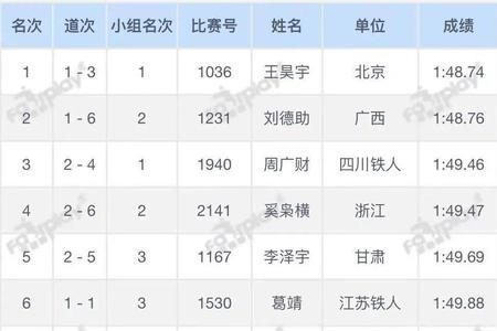 安徽省男子800米纪录多少