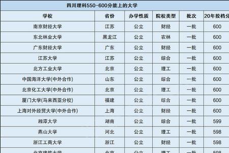 530分文科在山东能上哪些师范大学