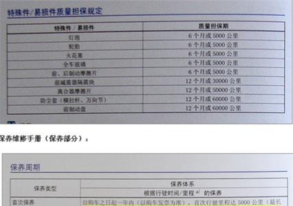 迈腾2万公里保养需要做哪些项目