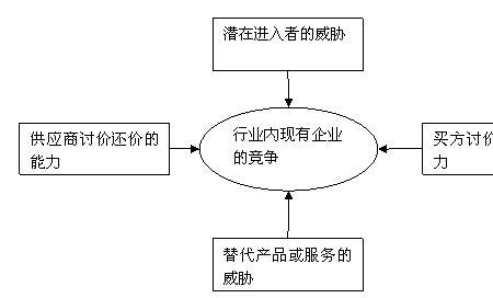 企业内部环境是宏观还是微观