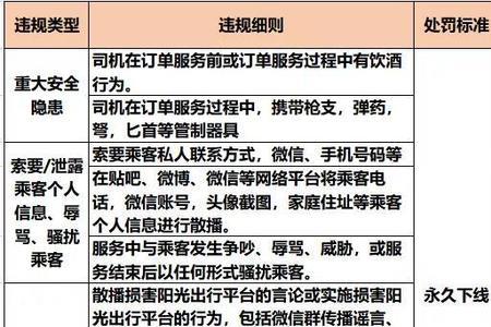 阳光出行计费标准东莞