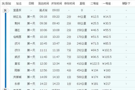 d1881次列车途经站