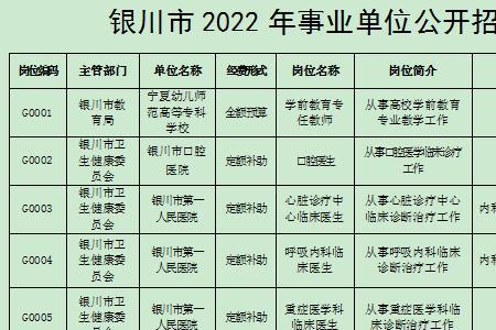 2022宁夏卫生副高级职称评审条件