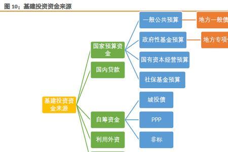 公开债和定向债区别