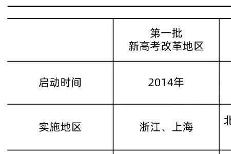 物化政学法可以报哪些学校