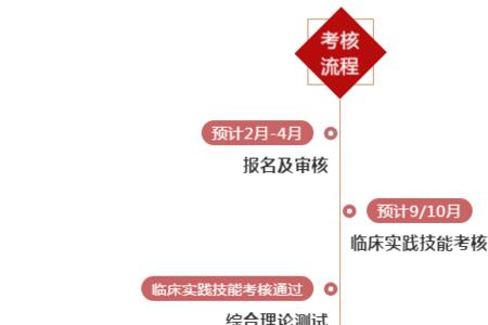 中医师承出师周期怎么算