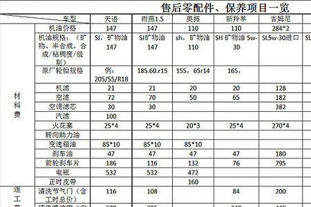 奥迪4s店保养工时费标准