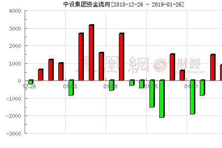 企业的资金流向说明什么