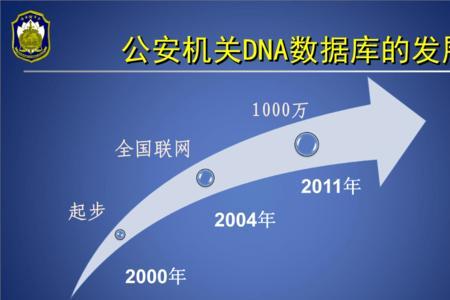 dna数据库如何录入