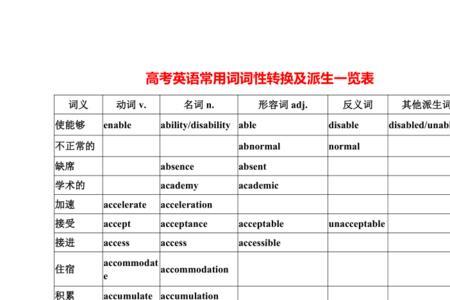 已有的词性