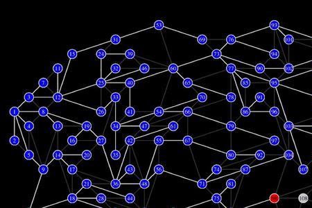 c++做题思路