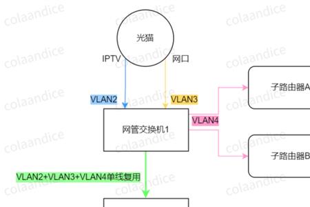 100平需要mesh路由器吗