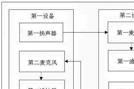 信号处理系统有哪些