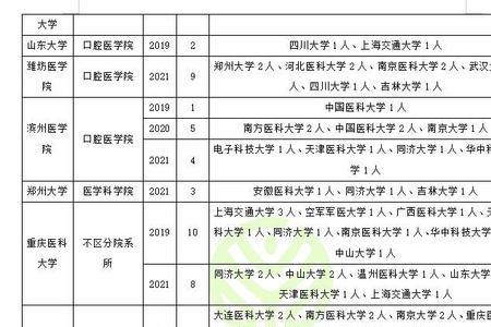 专业被调剂后录取结果会显示吗