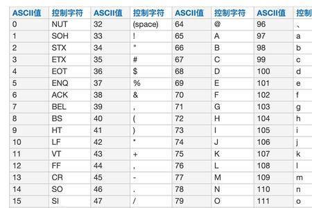 asc2存储时占多少字符