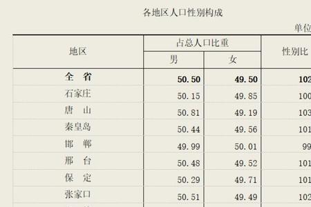 河北省人口低于十万的县