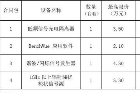 集中采购金额怎么预算