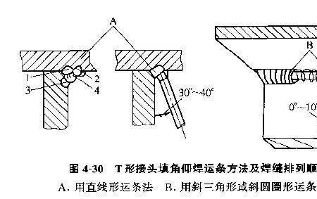 手工电弧焊一般正接还是反接