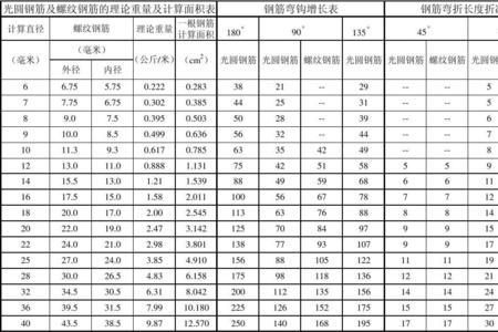 12钢筋理论重量