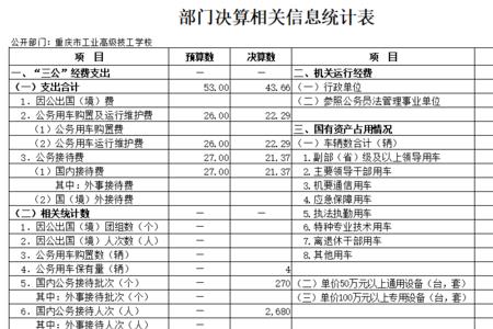 大型修缮与维修费区别