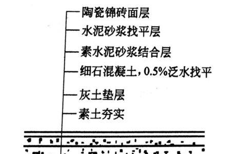 水泥墙厚度