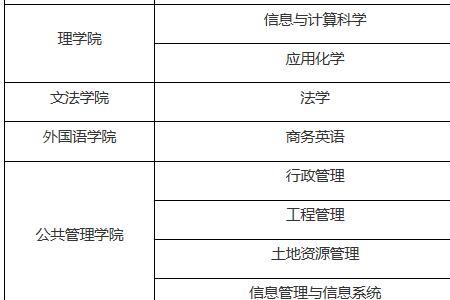 华中农业大学专项计划毕业去向