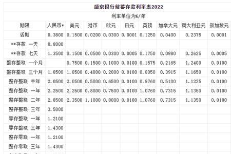 盛京银行30万大额存款利息是多少