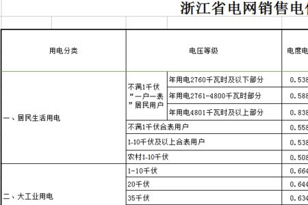 大工业用电申请标准