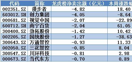 个股历史龙虎榜哪里看