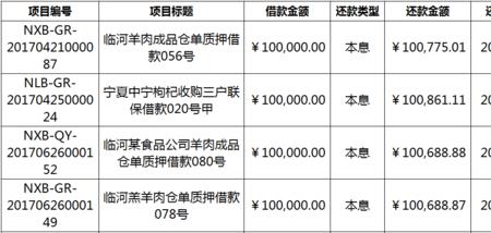 浦发银行商贷提前还款规定