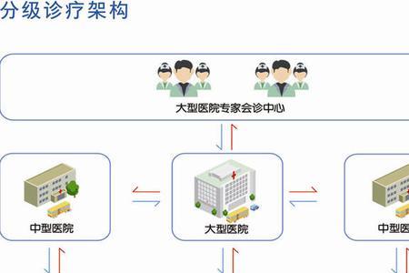 国家医疗服务数据中心怎么登录