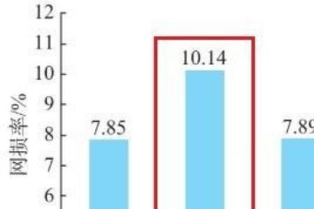 电动车充电损耗率是多少